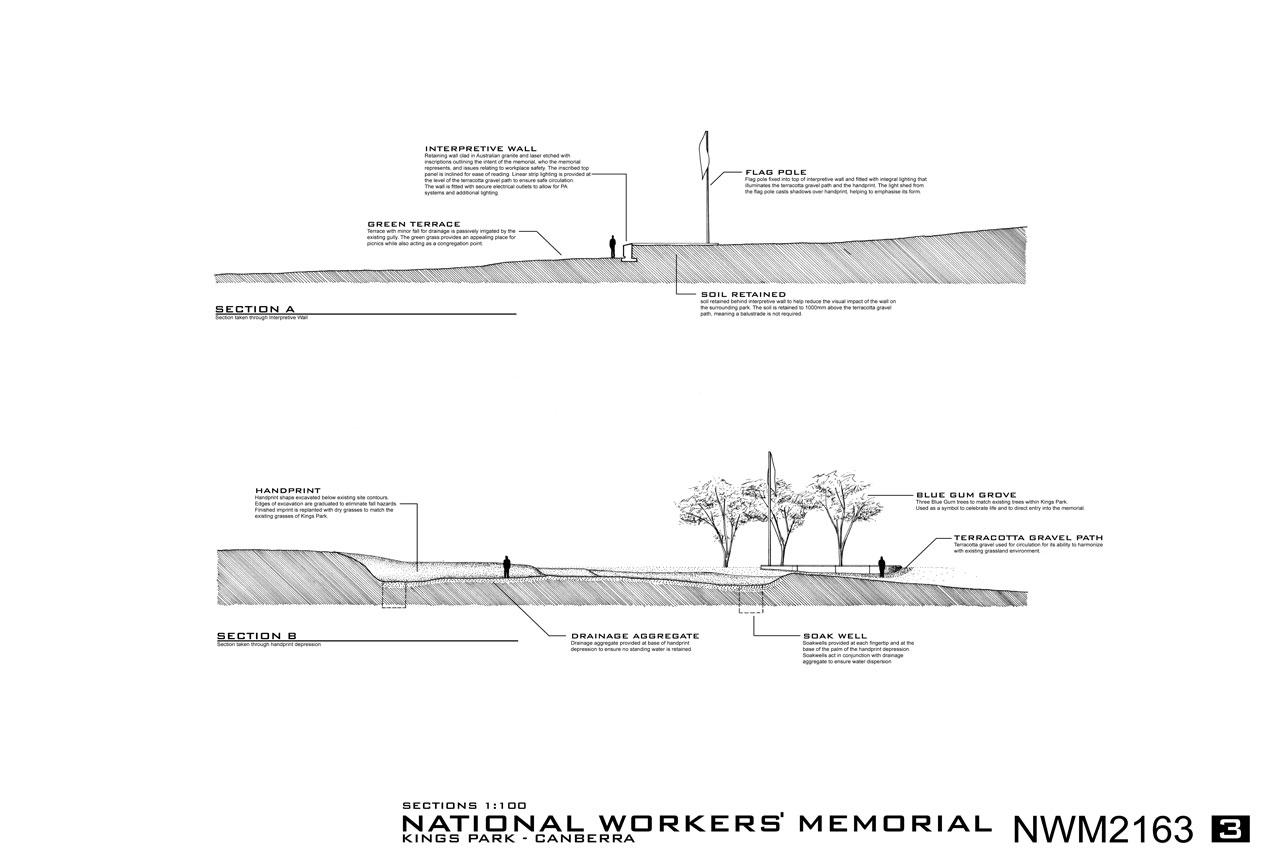 Sections